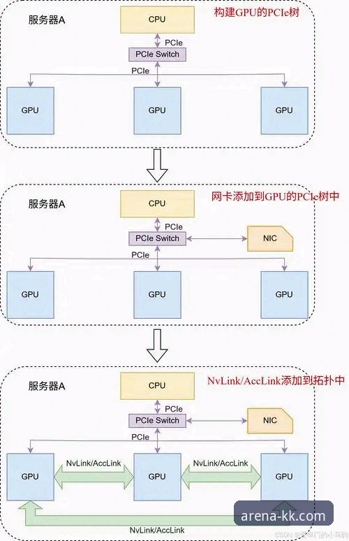 KK体育平台网页版对比完整指南：从技术视角解析不同访问方案