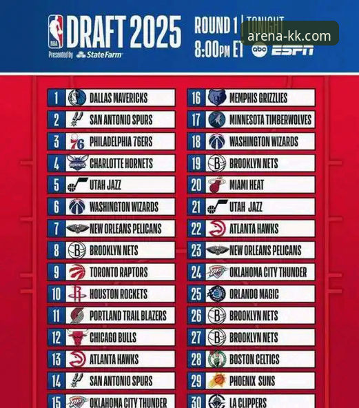 KK体育在线直播安全吗 2026年NBA选秀观察指南——三位新秀顺位飙升潜力解析